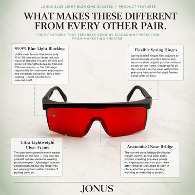 Laser Protective Glasses