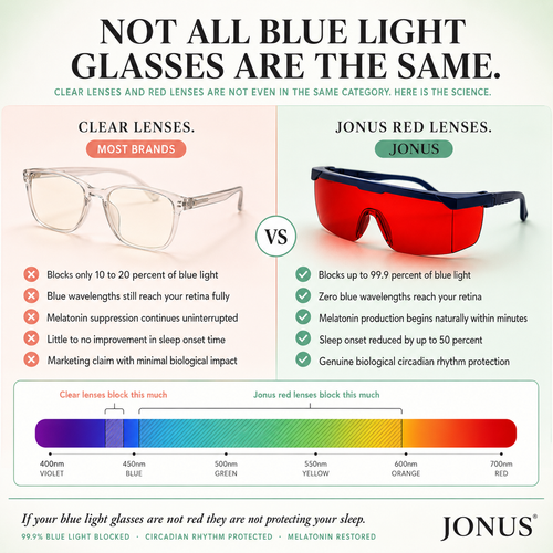 Laser Protective Glasses