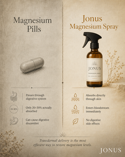 Magnesium Spray
