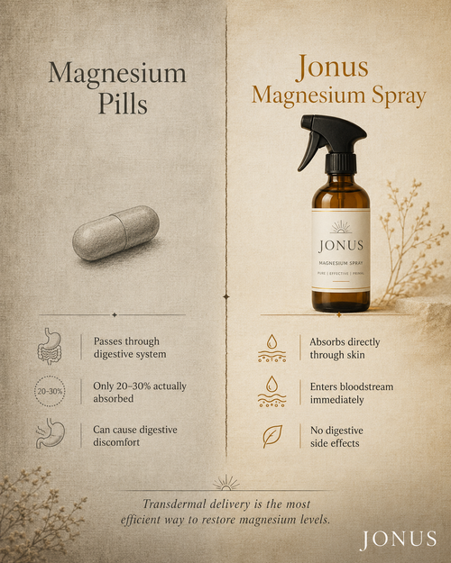 Magnesium Spray