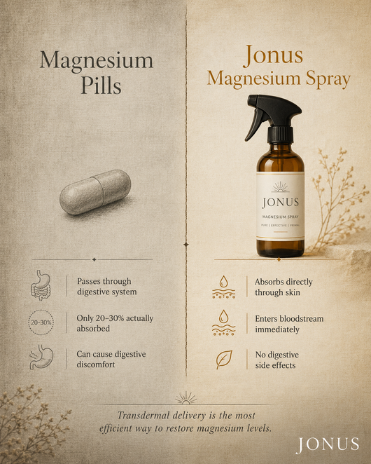 Magnesium Spray