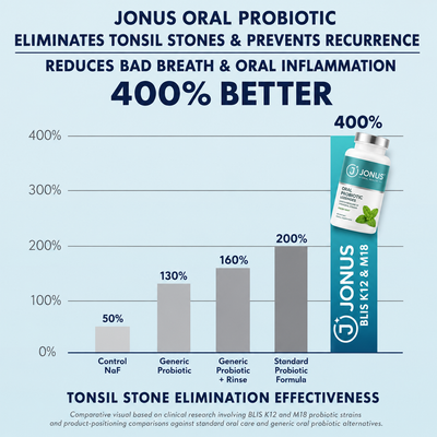 Jonus Oral Probiotic Tablets