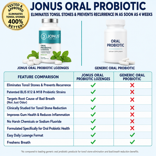 Jonus Oral Probiotic Tablets