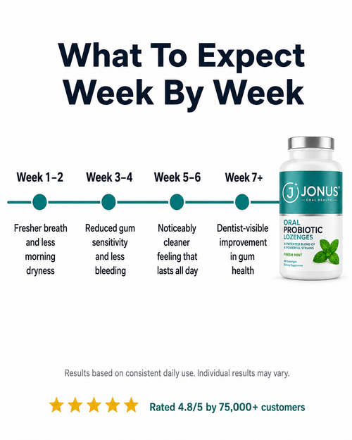 Oral Probiotic Tablets