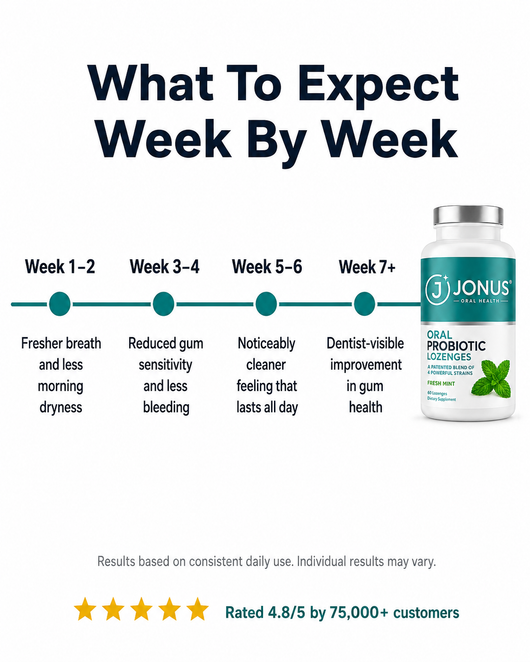 Oral Probiotic Tablets